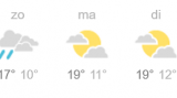 Weersvoorspelling voor vijf dagen