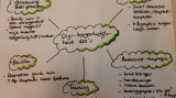 Handgeschreven Mindmap van communicatieadviseur digitaal bij de Onderwijsinspectie